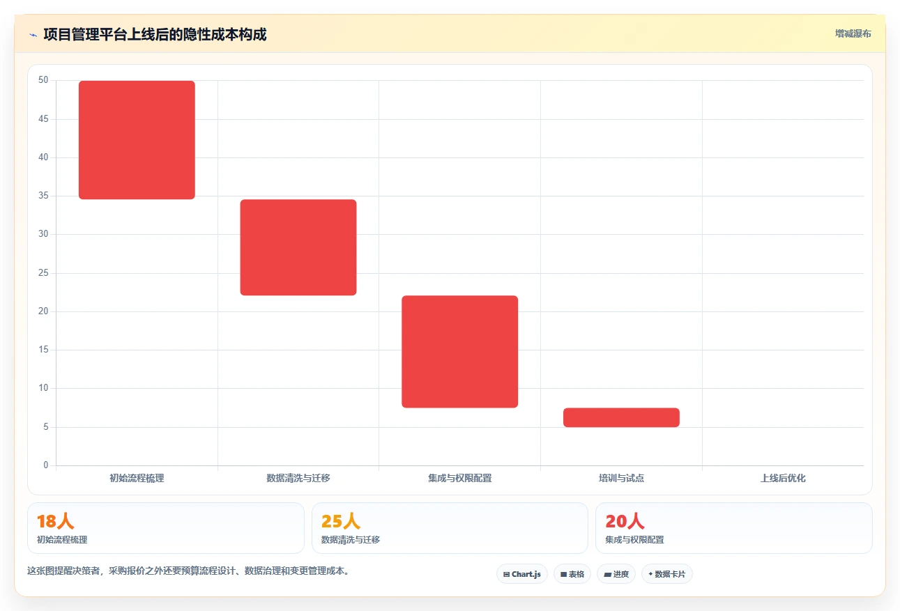 2026年软件项目管理软件排行榜:6款热门工具深度对比