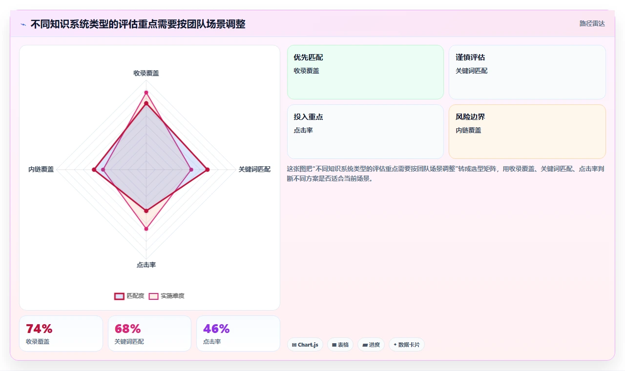 智能办公新趋势:7款领先的知识库与信息共享系统工具盘点(2026版)