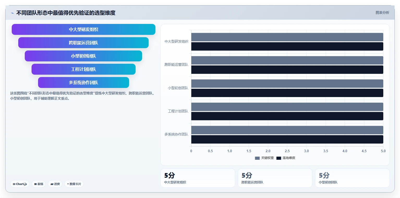 选对工具事半功倍：2026年最值得投资的5大项目编辑工具