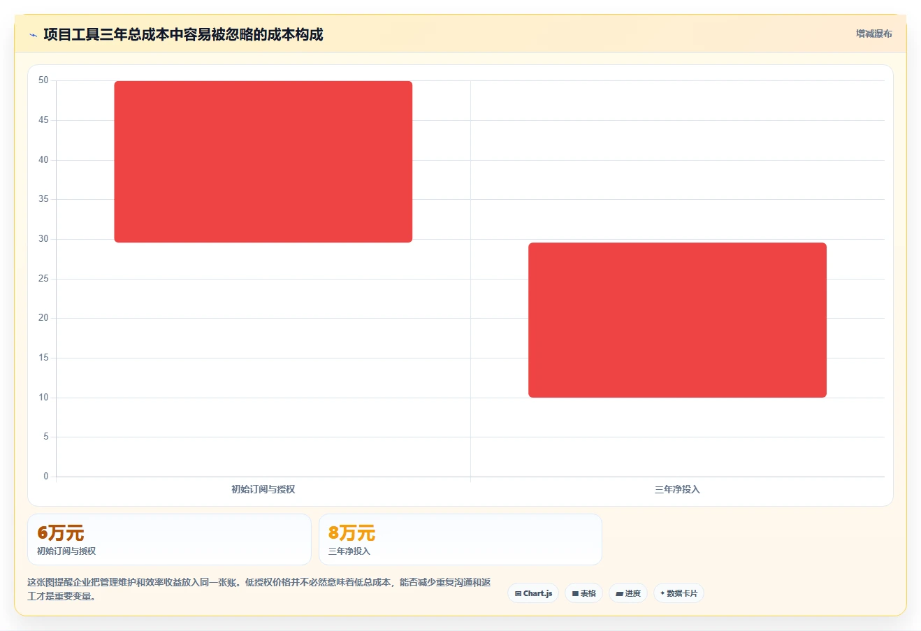2026年项目管理工具哪个好用？五款主流产品深度测评与选型指南