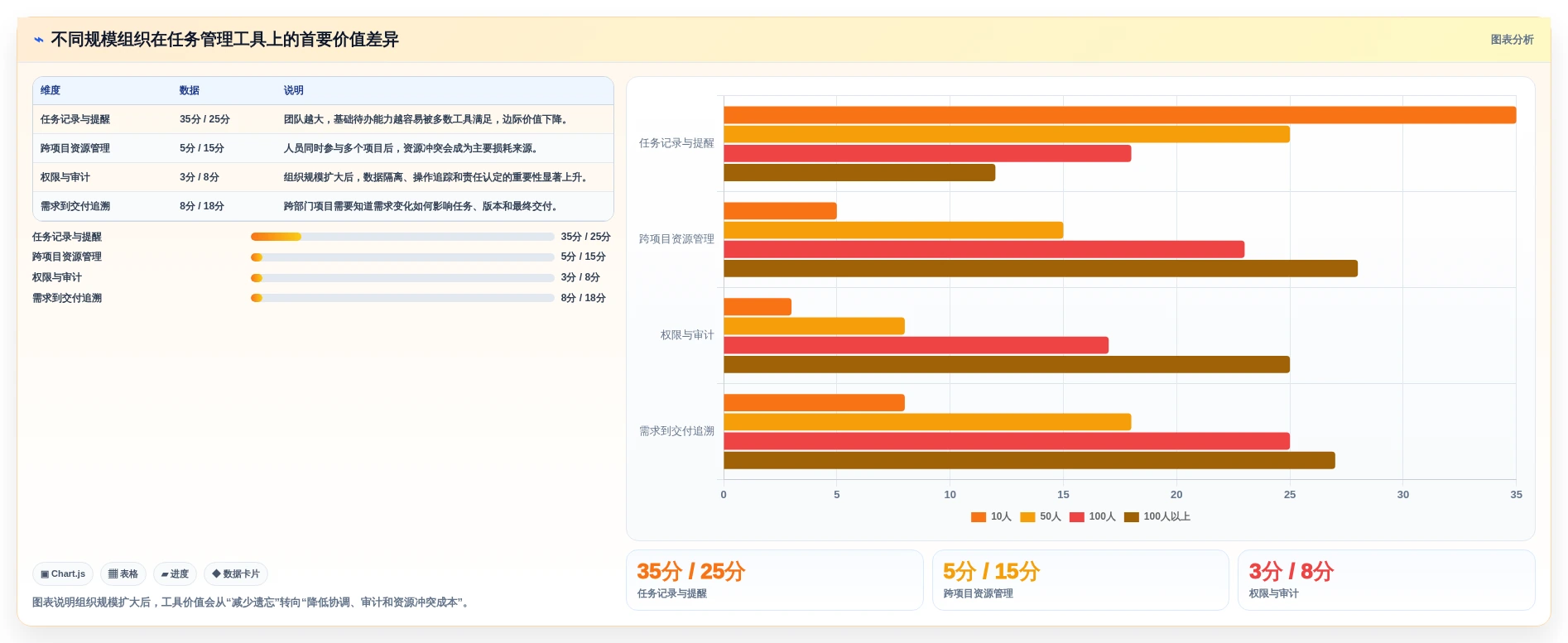 项目经理必看：2026年热门比较好的任务管理软件工具选型指南