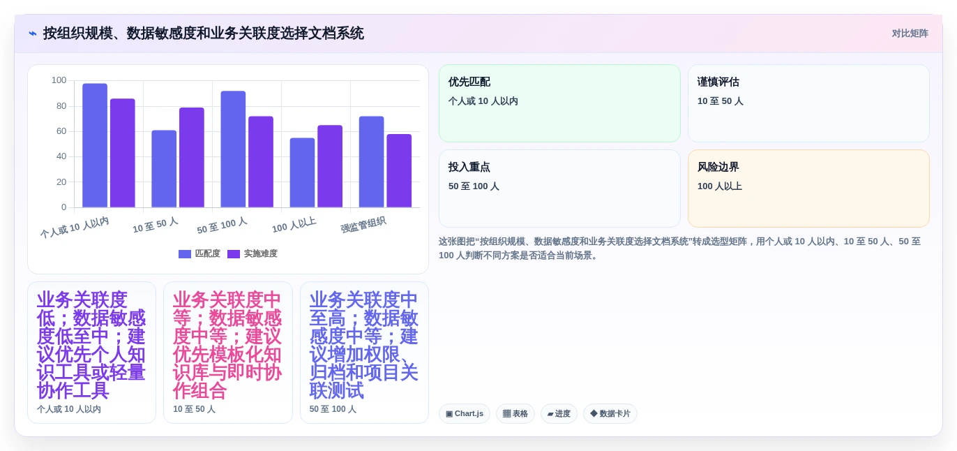 2026年效率之选:6大文档记录系统工具深度对比