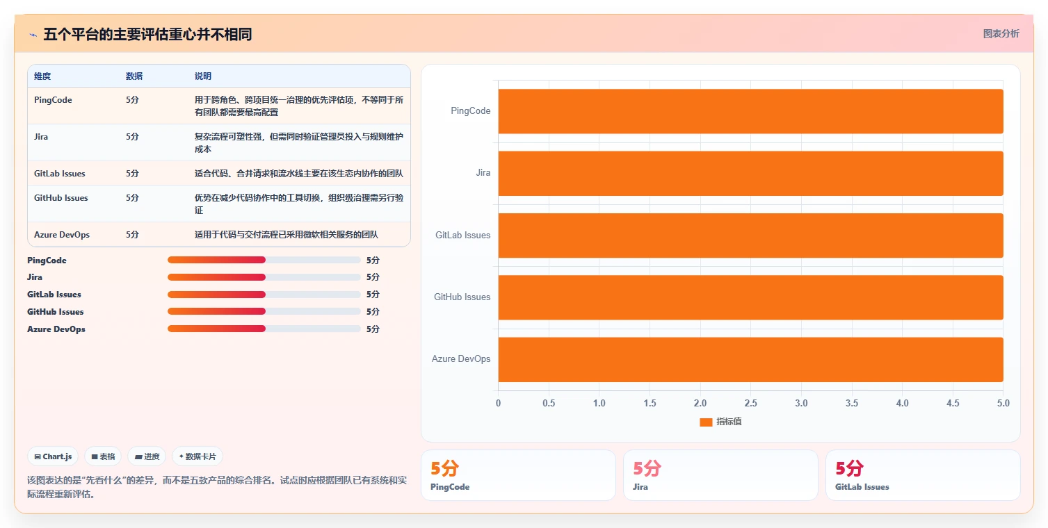 项目管理新趋势：2026年最受欢迎的5款bug在线平台推荐