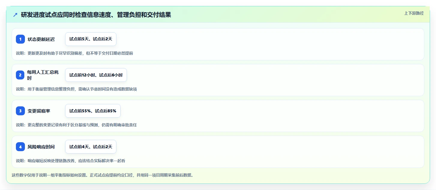 智能化项目管理：2026年7款热门普华进度计划管理软件深度评测