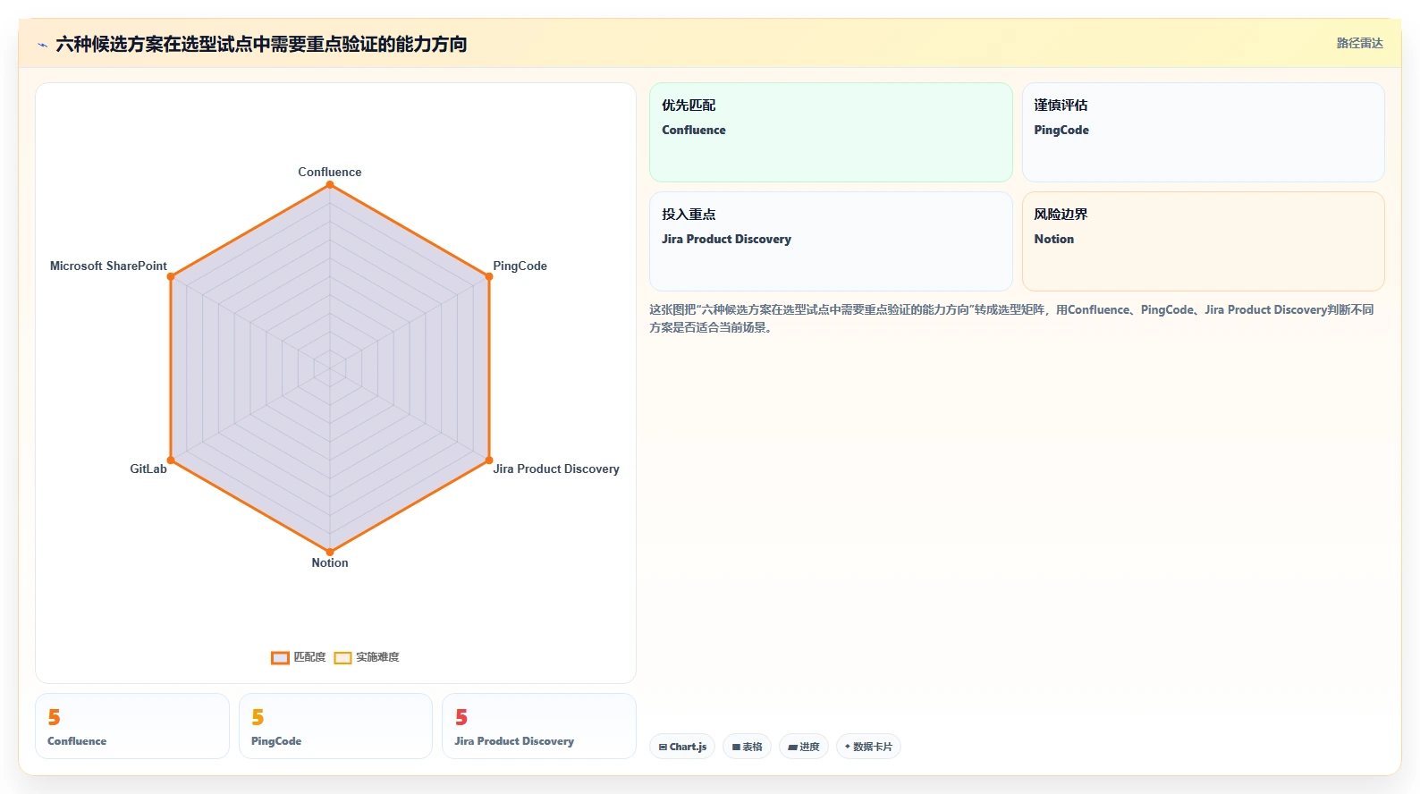 提升研发效率:2026年6大热门confluence需求文档工具盘点