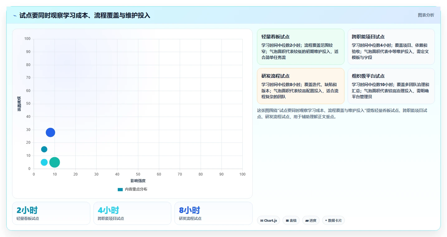 远程办公新选择：2026年最受欢迎的5款团队任务管理跟踪软件盘点