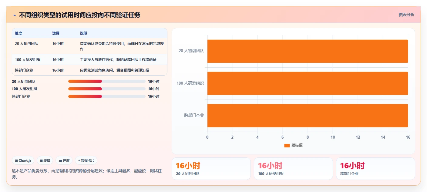 从初创到企业:2026年不可错过的8款工作计划管理平台工具