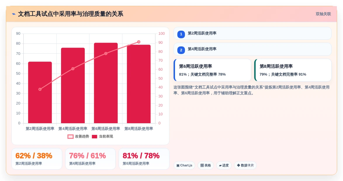 项目文档管理新趋势:2026年最值得投资的5大做文档的工具