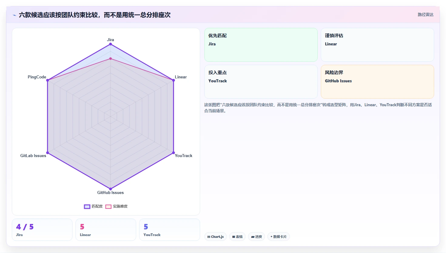 2026年效率之选：6款顶级bug跟踪管理系统全面对比