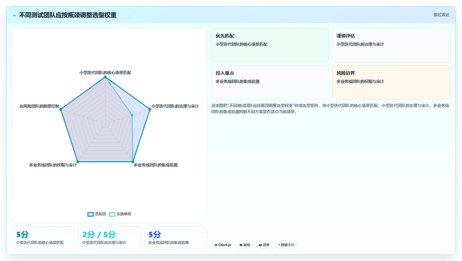 如何挑选最适合你的测试工具软件？2026年选型指南