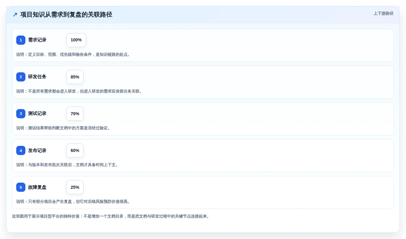 Linux文档管理系统新趋势:2026年值得关注的5大创新工具推荐