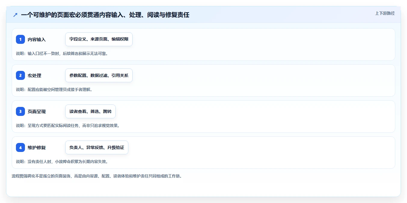 2026年必看：6款最强大的confluence用户宏工具对比