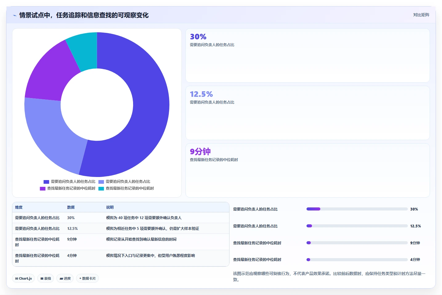 如何选择适合企业的团队协作工具？2026 年工具选型指南