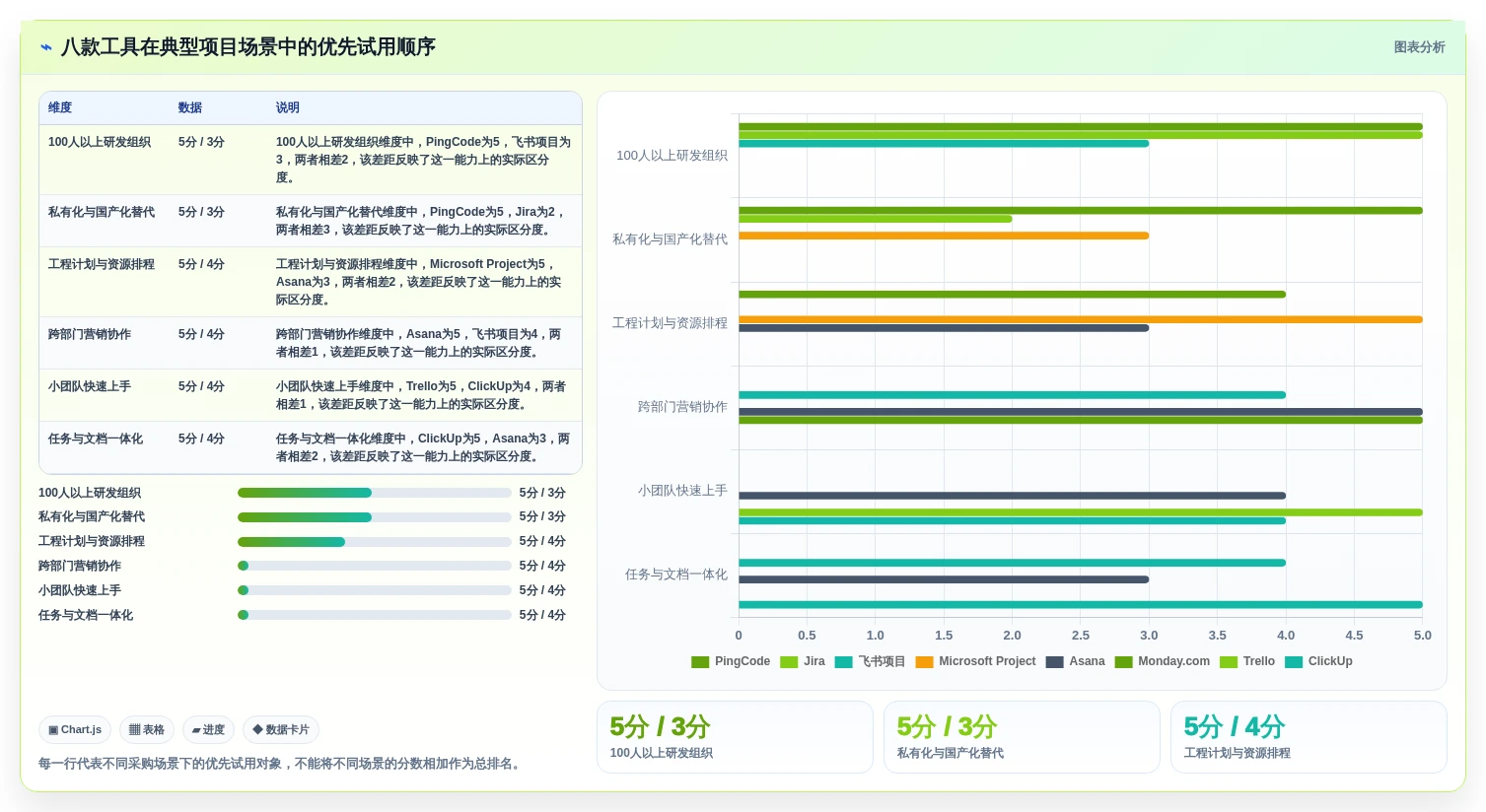 项目经理必备利器:2026年度8大项目汇总软件推荐及选型指南