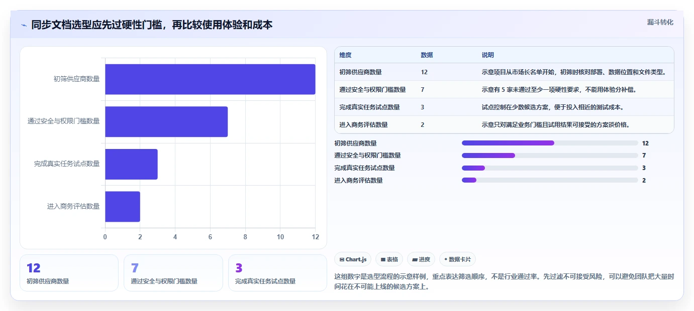 选对工具事半功倍：2026年同步文档软件选型指南