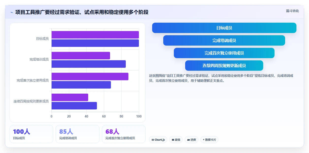 提升效率必备：2026年5大PingCode这个软件怎么用工具推荐