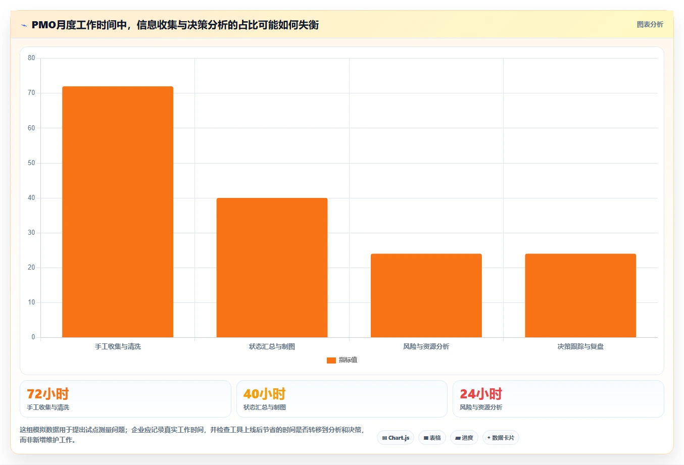 PMO管理工具选型指南:2026年最值得投资的5大解决方案