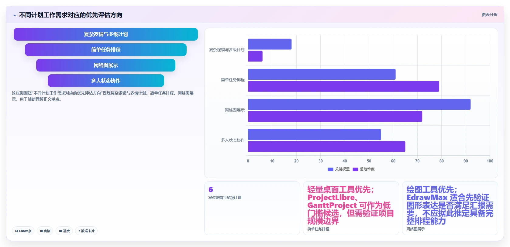 2026年项目管理必备：6款顶级进度计划网络图软件推荐
