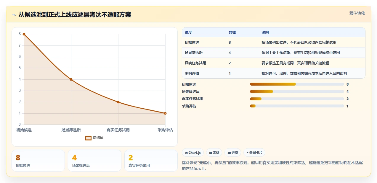 从入门到精通：2026年团队计划管理软件选购指南 - 8款工具全面分析