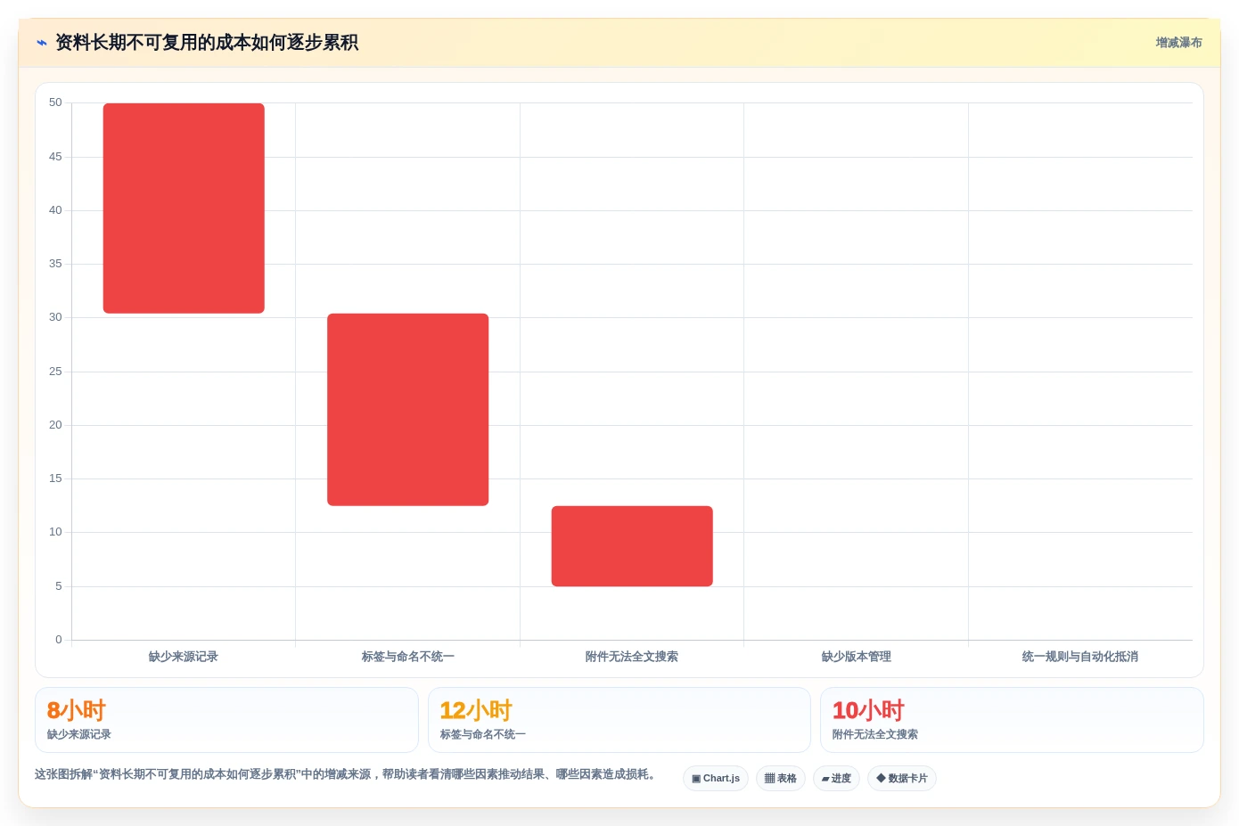 数字时代必备:2026年知识收集管理软件选型指南Top5