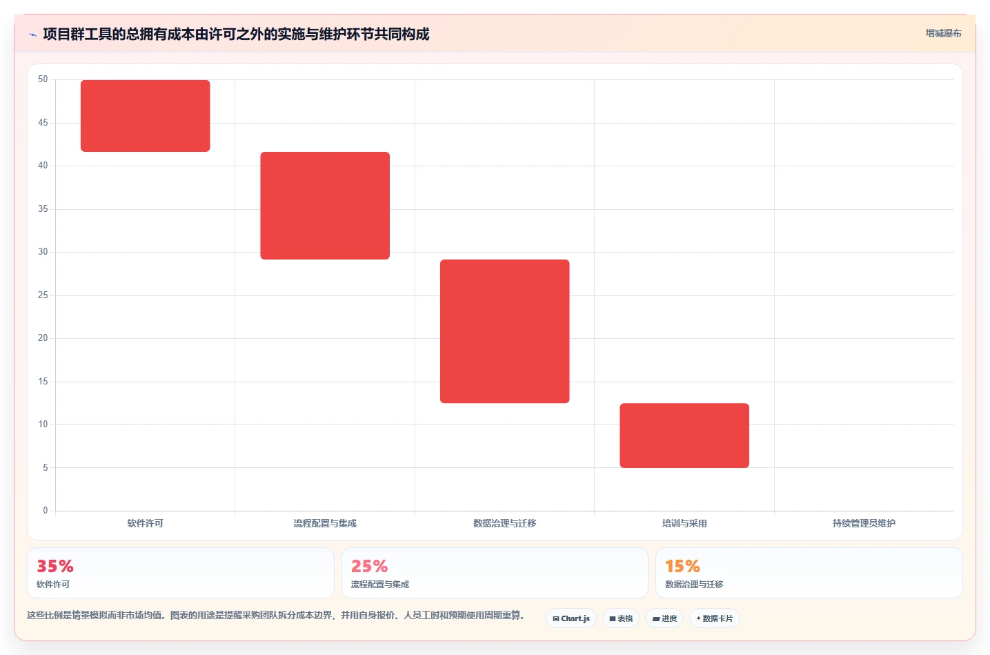 2026年项目群管理软件大盘点:8款顶级工具助力企业效率提升