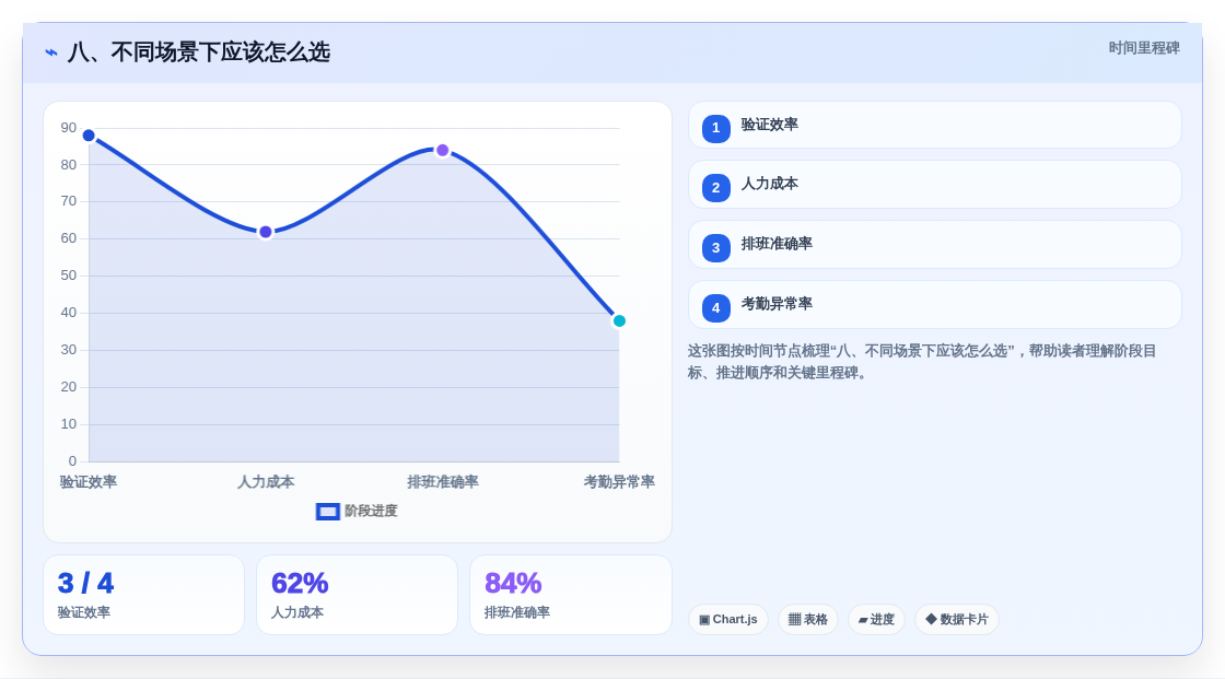 八、不同场景下应该怎么选