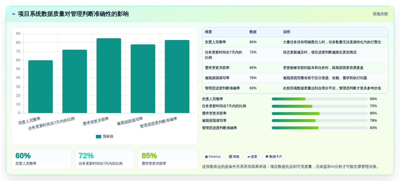 项目管理新趋势:2026年最受欢迎的5款组织协同工具对比