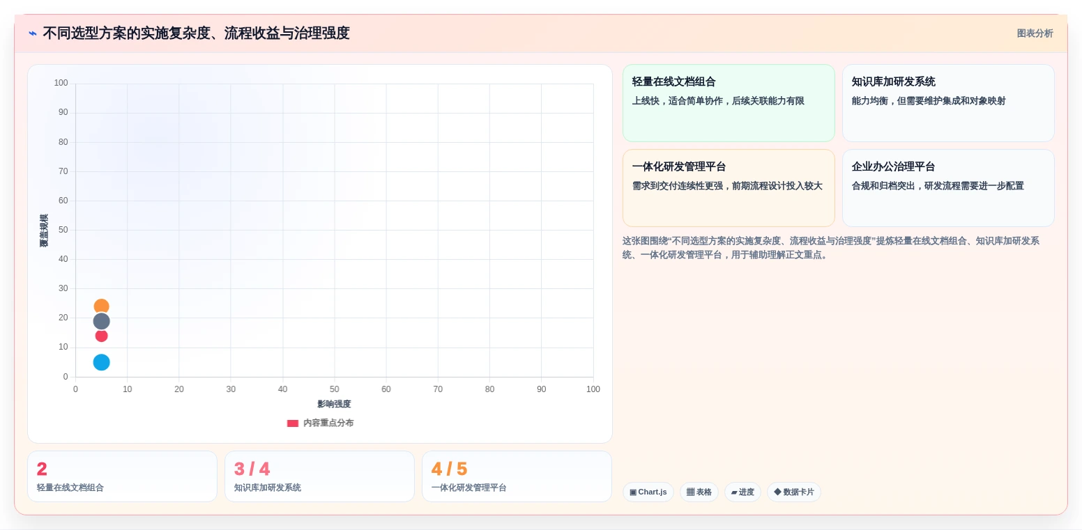 项目管理新趋势:2026年7款热门编写需求文档的软件选型指南