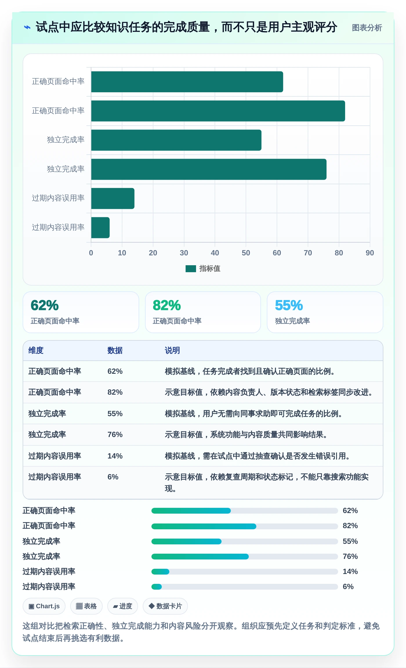 提升团队协作效率:2026年必备的5大知识库系统定位工具推荐