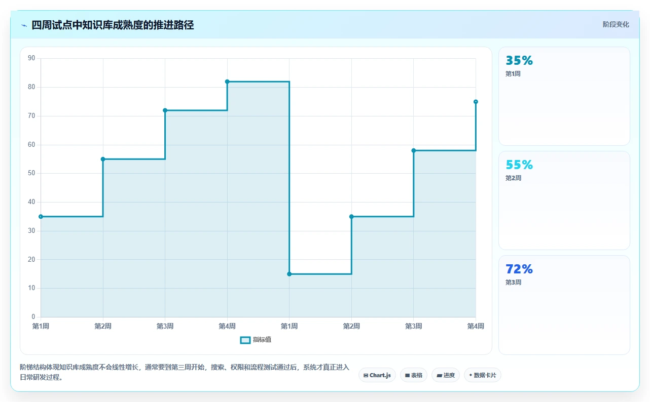 研发团队必备:2026年度8款顶级confluence管理系统推荐