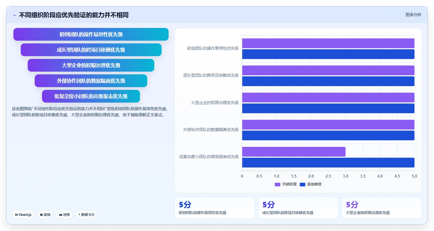从初创到大企：2026年如何选择适合自身的有谱项目管理软件？