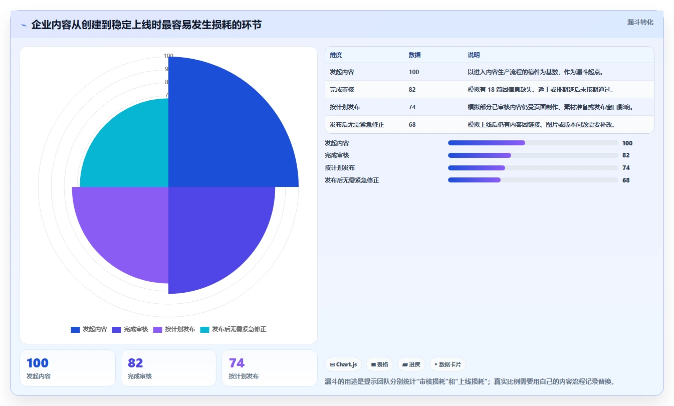 2026年内容管理系统大比拼：6款顶级工具助你提升网站效率