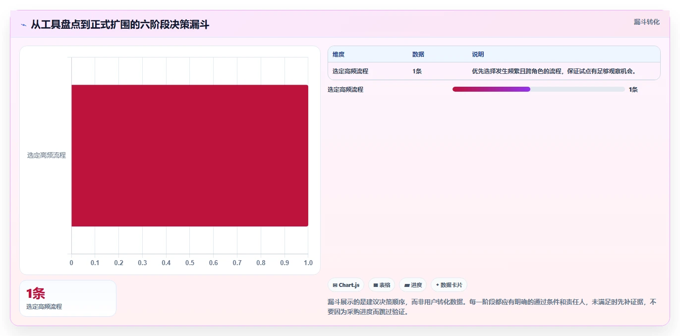 提升团队生产力：2026年必备的7款顶级团队协作在线工具对比
