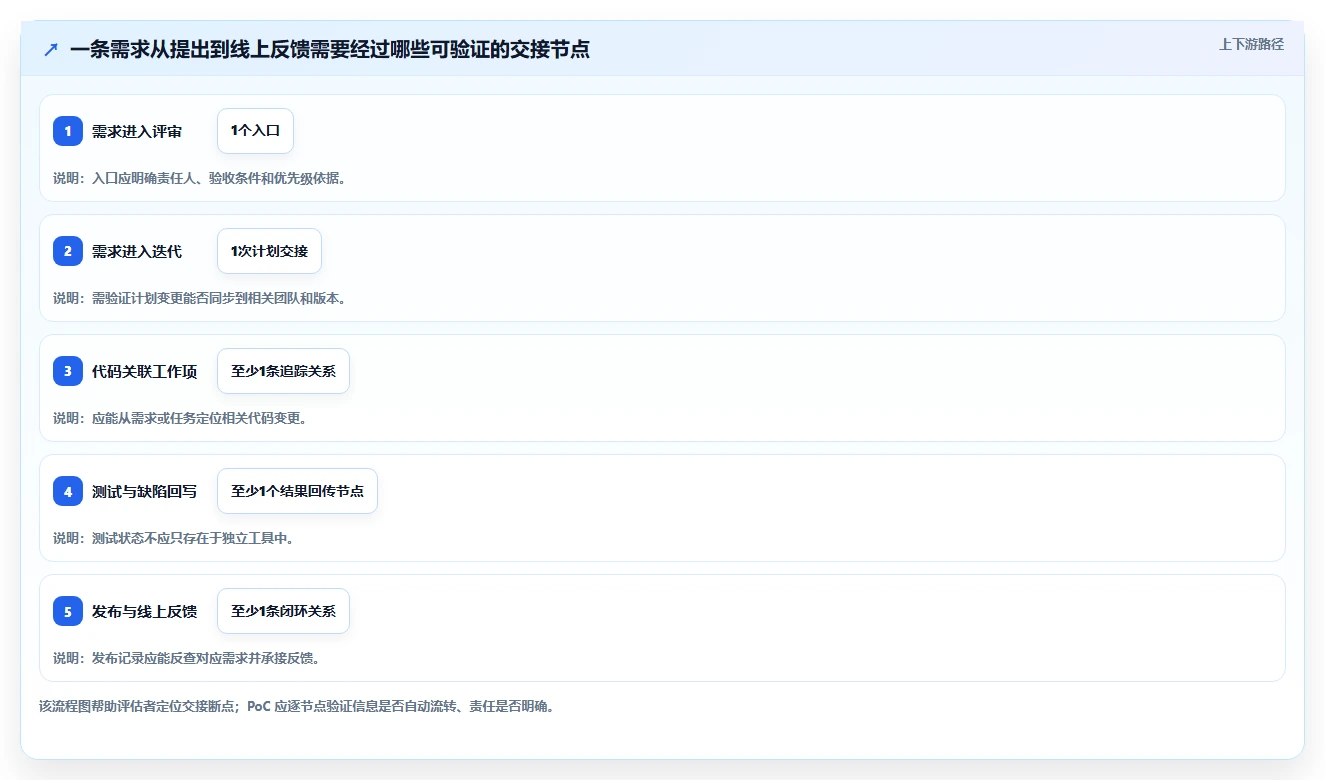 2026年企业级SaaS研发管理平台选型指南:TOP10综合能力评估