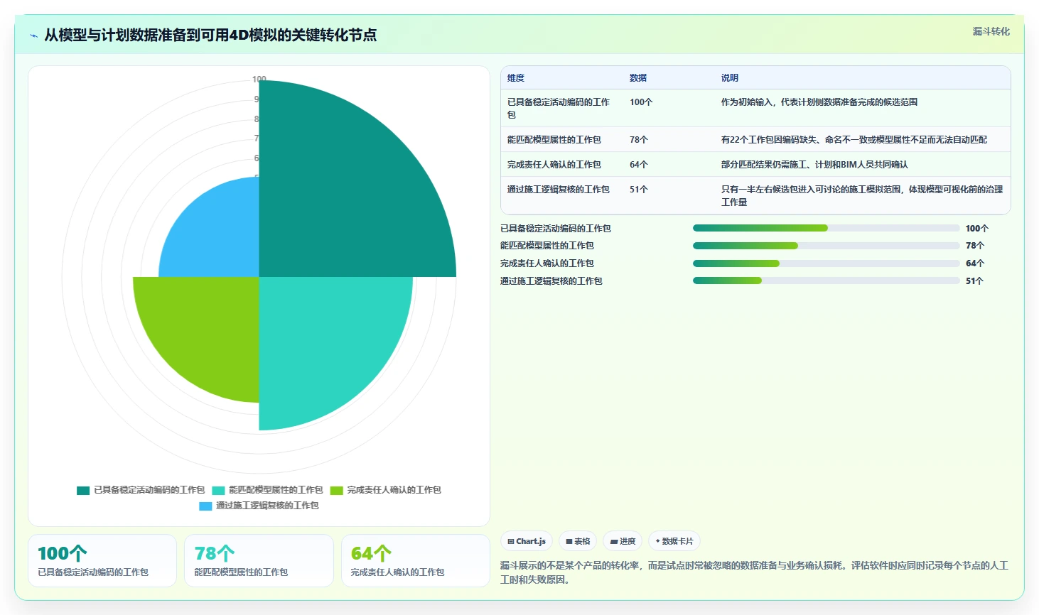 提升效率必备:2026年最值得投资的5款BIM进度计划软件