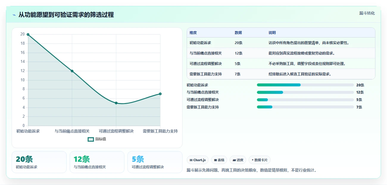 测试软件选型指南:2026年项目经理必备的5款利器