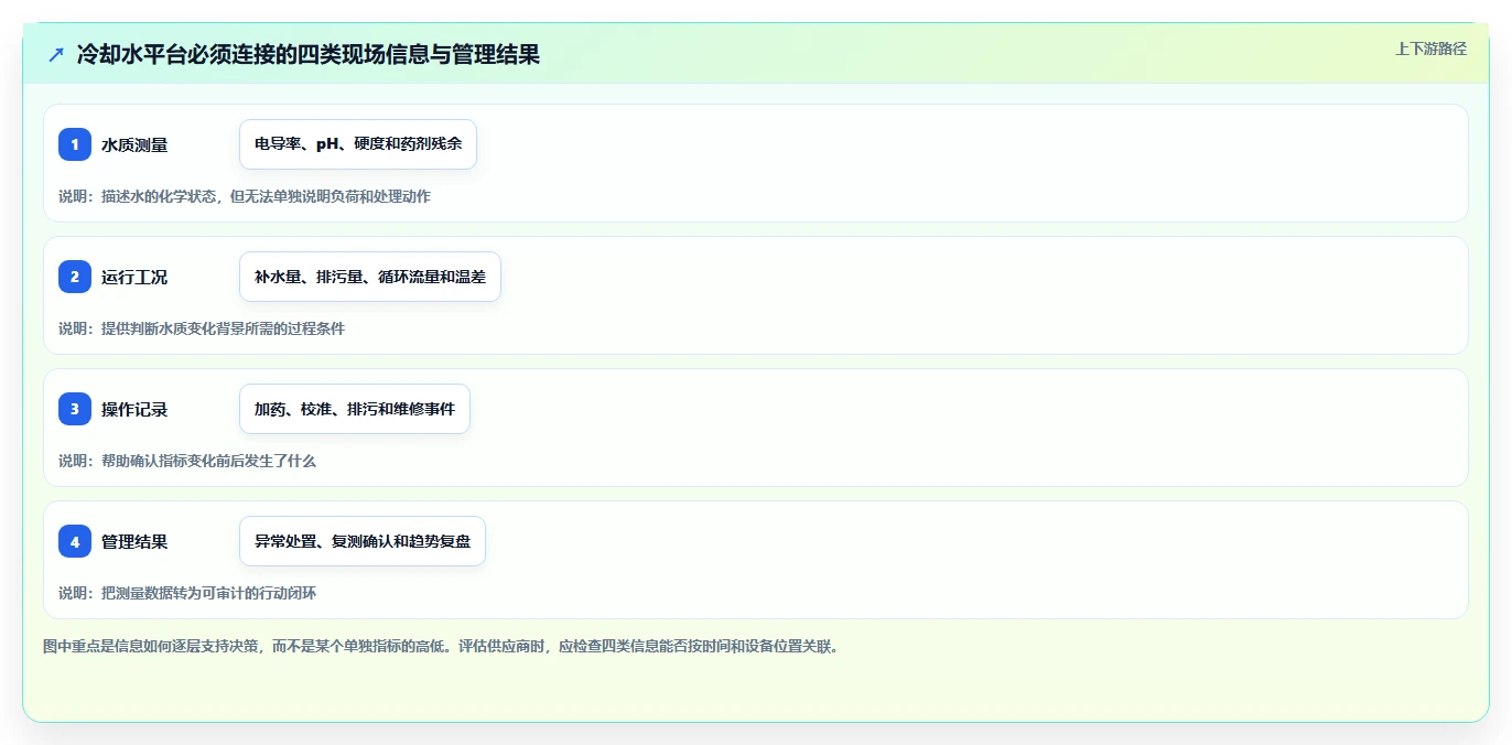 2026年循环冷却水管理平台系统软件大盘点：6款顶级工具助力高效管理