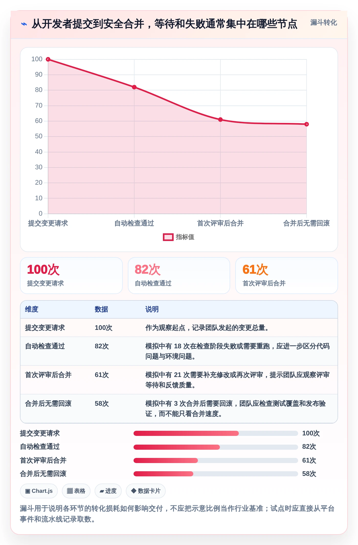 从入门到精通：2026年git版本管理软件选型指南