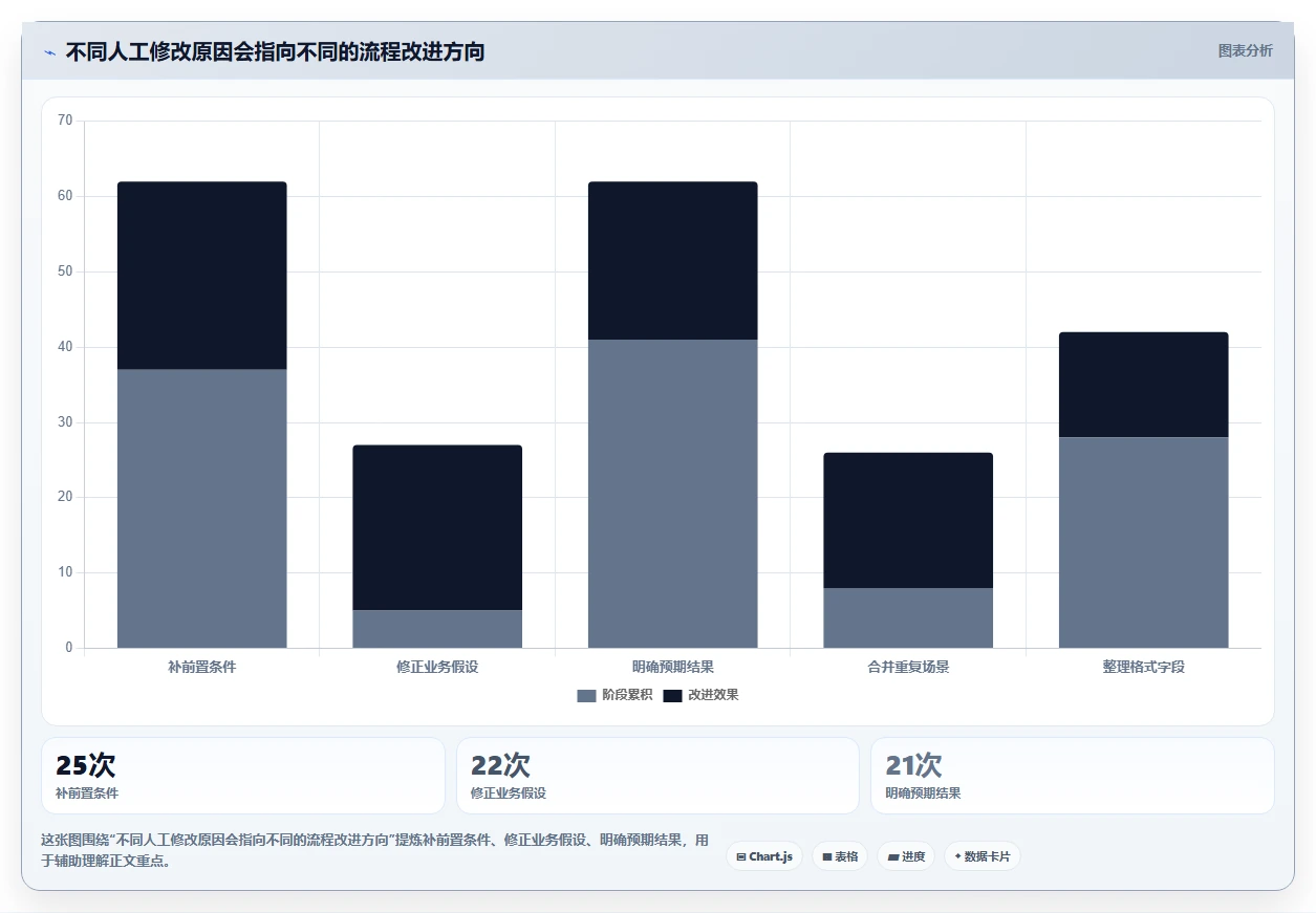 2026年效率之选:10大编写功能测试用例的AI工具全面对比
