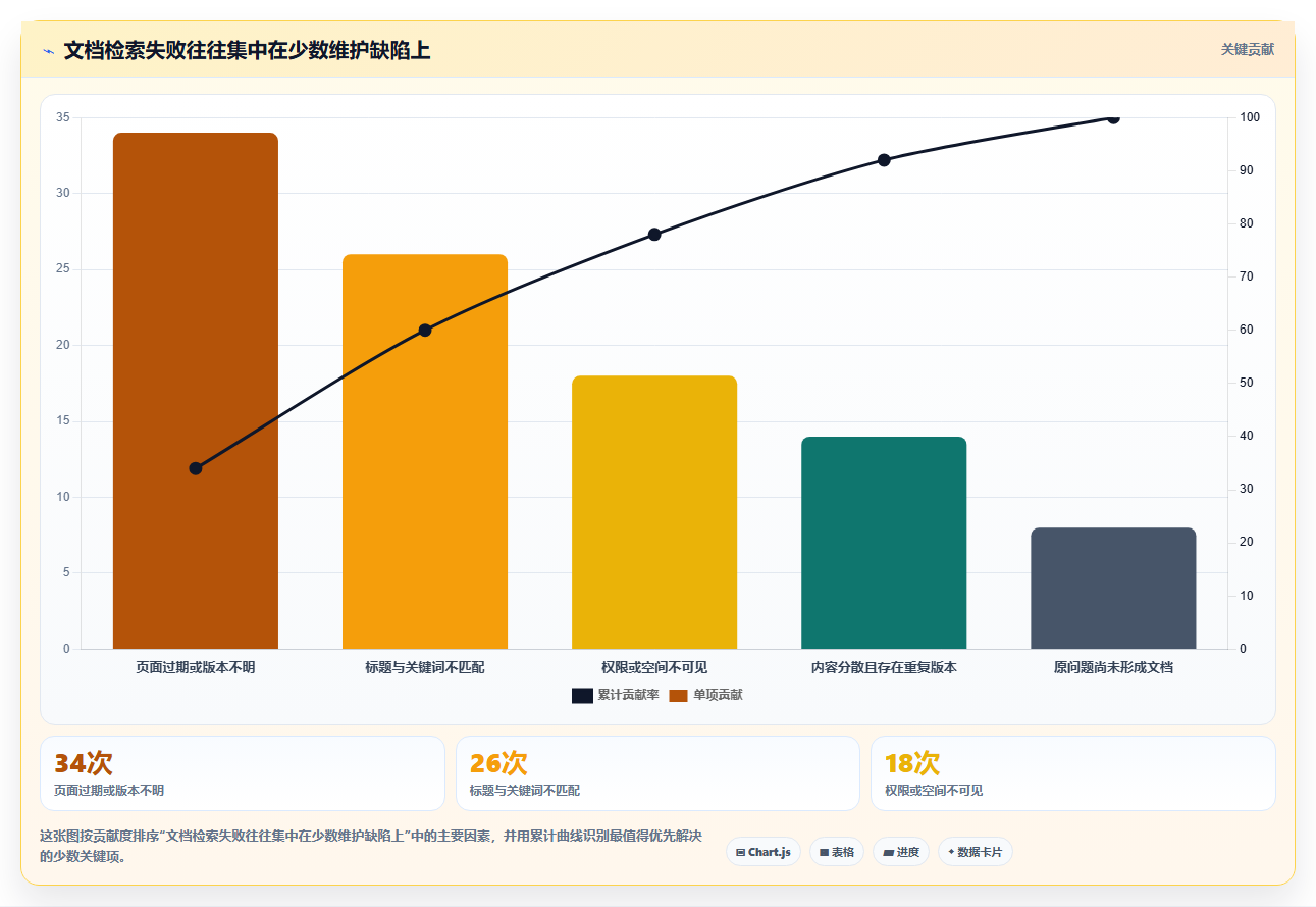 研发团队必备:2026年Top 7结构化文档软件工具推荐