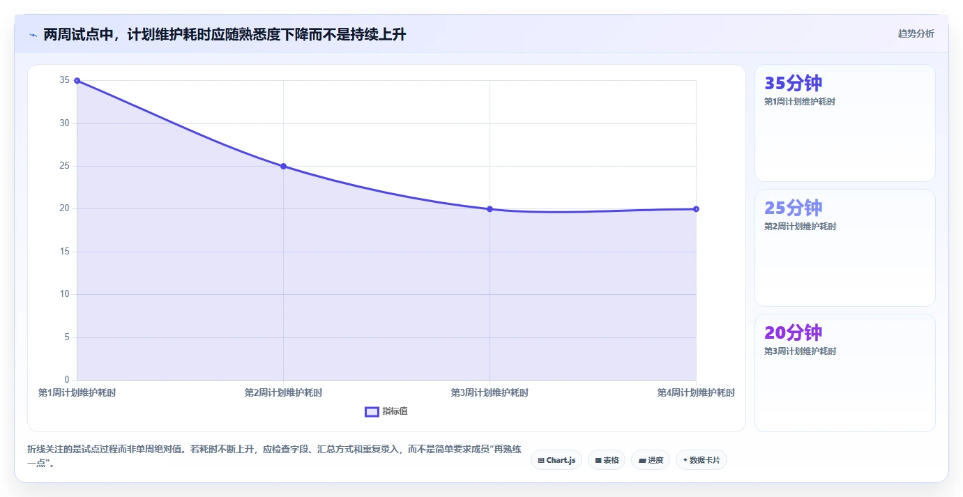 2026年效率之选:6款顶级周计划管理软件深度对比