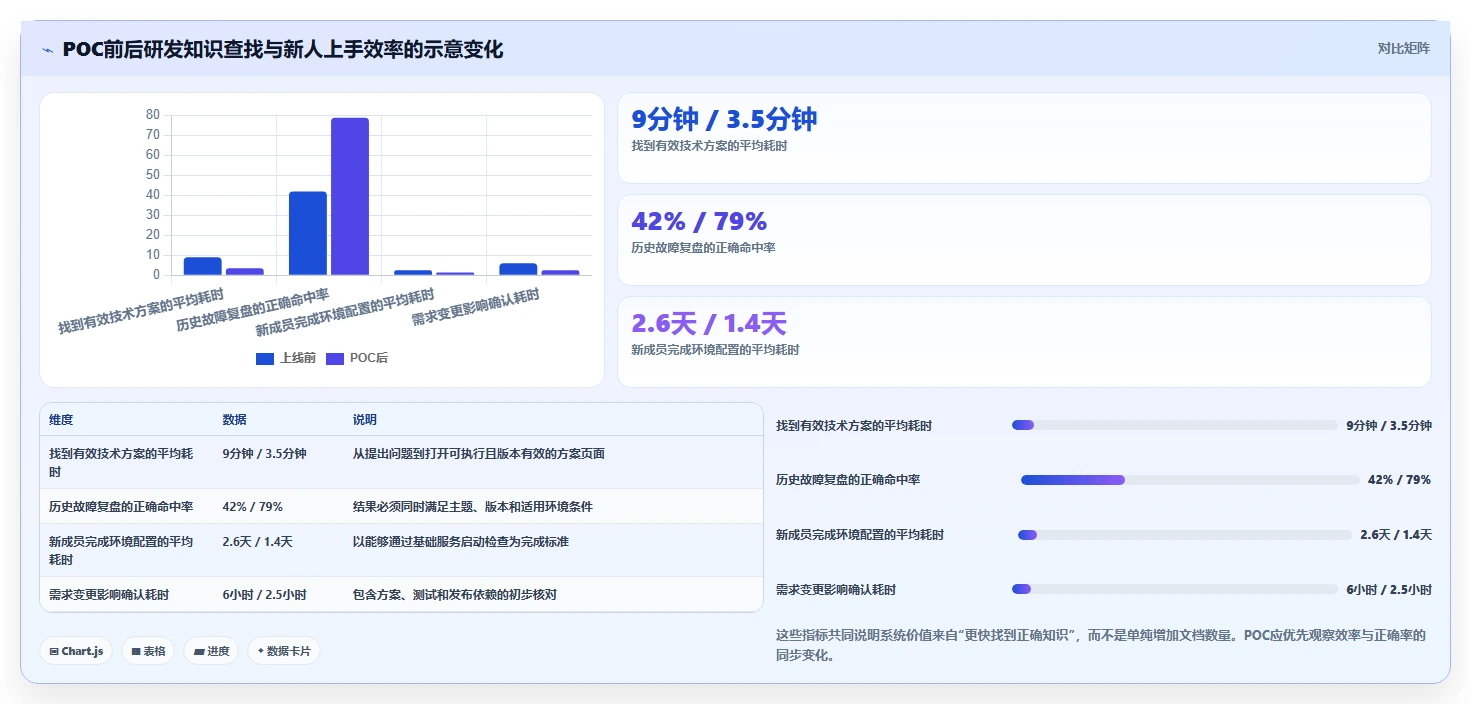 研发团队必备!2026年度6款顶级浪潮计算机知识管理系统全面测评