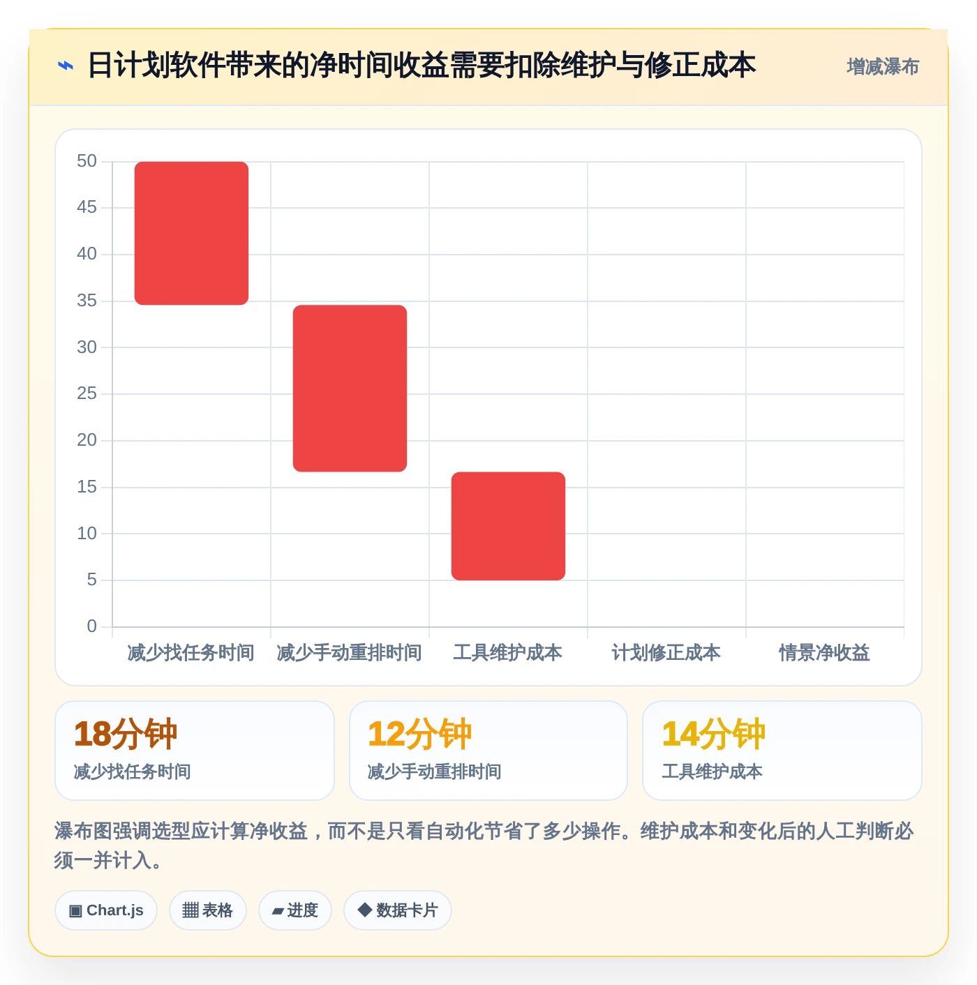 提升工作效率:2026年必备的7款创新日计划软件推荐