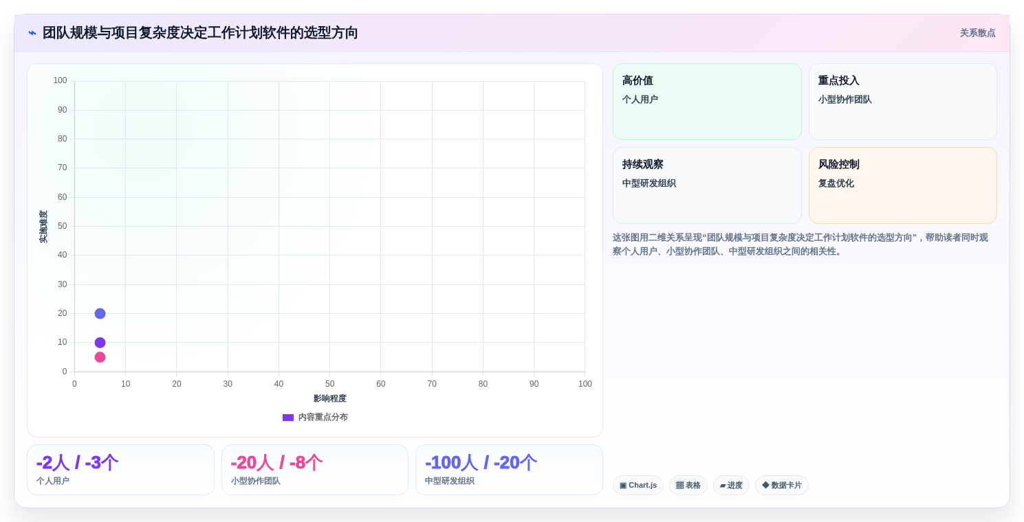 项目管理利器：2026年10大工作计划软件哪个好用详细对比