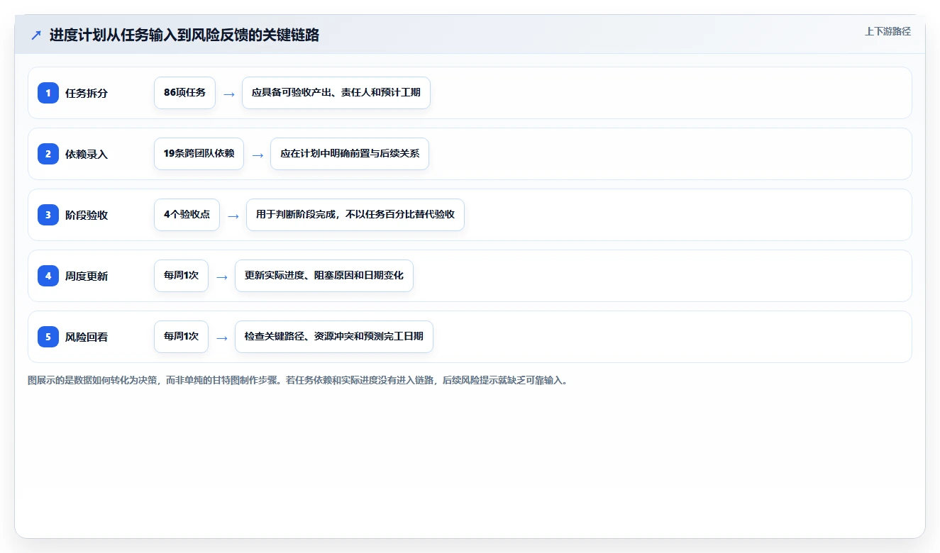 选对工具事半功倍:2026年最受欢迎的5大pj进度计划软件推荐