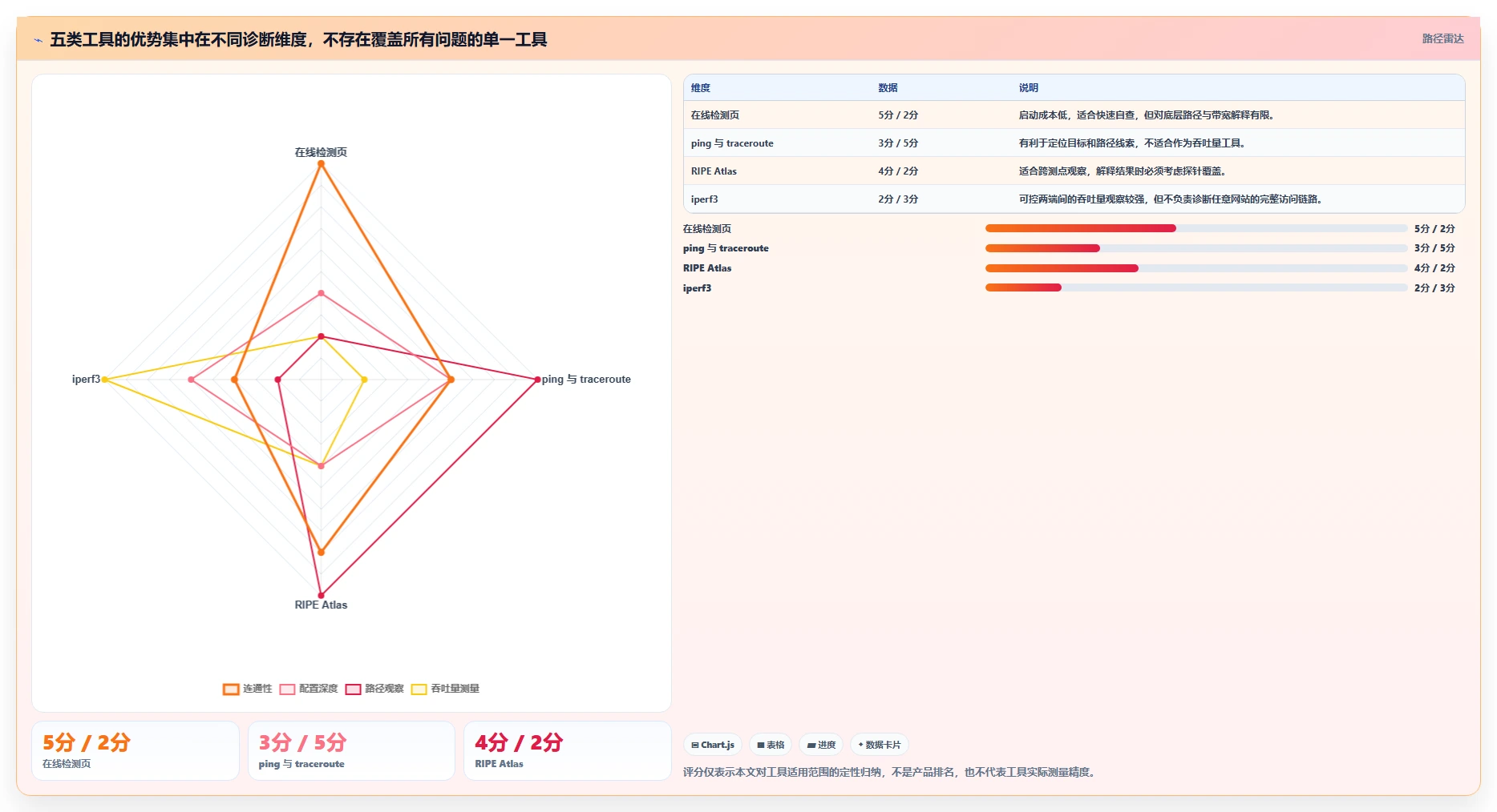 提升网络性能必备:2026年值得关注的5大ipv6测试工具推荐