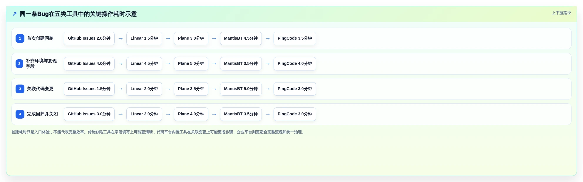 提升开发效率:2026年最值得尝试的5大轻量级bug管理工具