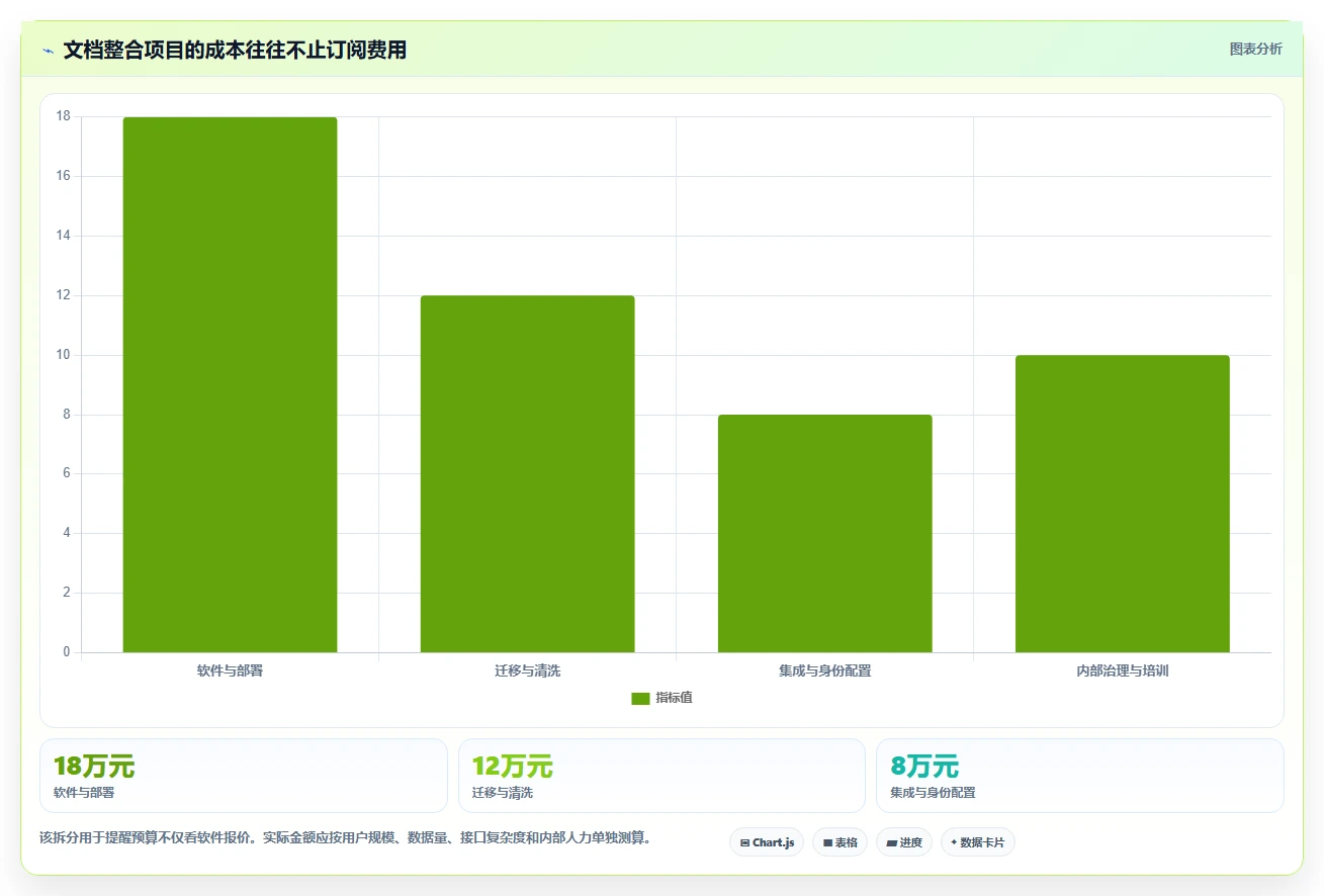 从新手到专家:2026年文档整合软件选购指南