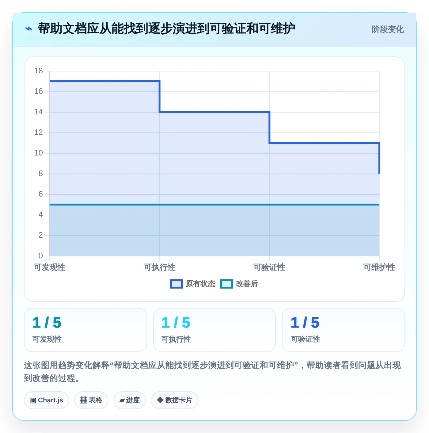 提升团队效率必备:2026年最受欢迎的5大捷为项目管理帮助文档
