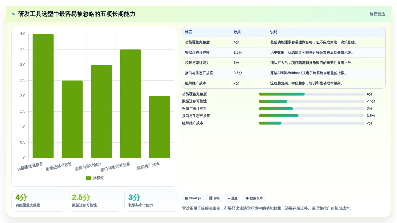 打造高效研发团队:2026年最值得投资的7款研发工具集合